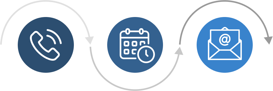 Three icons in a sequence: a phone receiver, a calendar with a clock, and an envelope with an '@' symbol, connected by arrows forming a cycle. Three icons in a sequence: a phone receiver, a calendar with a clock, and an envelope with an '@' symbol, connected by arrows forming a cycle.